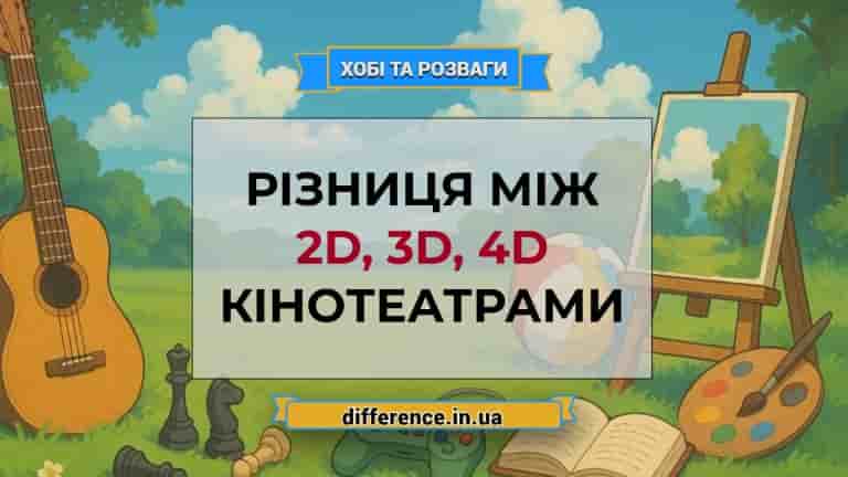 Різниця між 2D-, 3D-, 4D-кінотеатрами