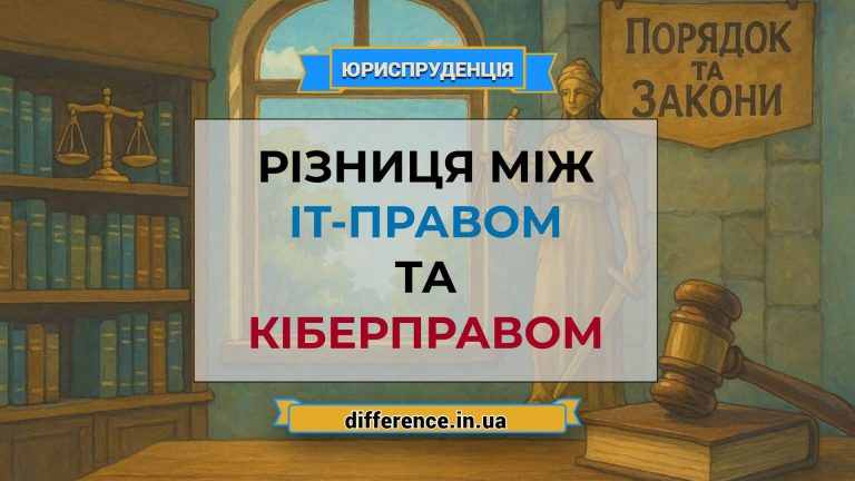 Різниця між ІТ-правом і кіберправом