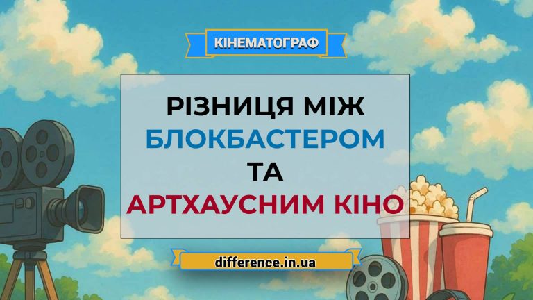 Різниця між блокбастером і артхаусним кіно
