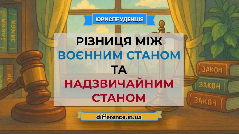 Різниця між воєнним станом і надзвичайним станом