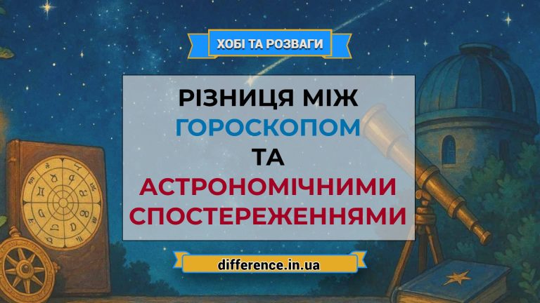 Різниця між гороскопом та астрономічними спостереженнями
