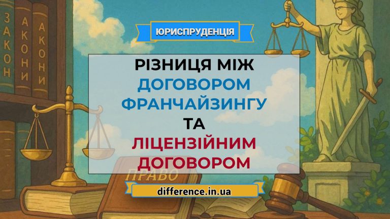 Різниця між договором франчайзингу та ліцензійним договором