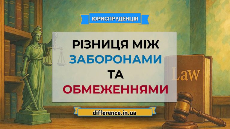 Різниця між заборонами та обмеженнями