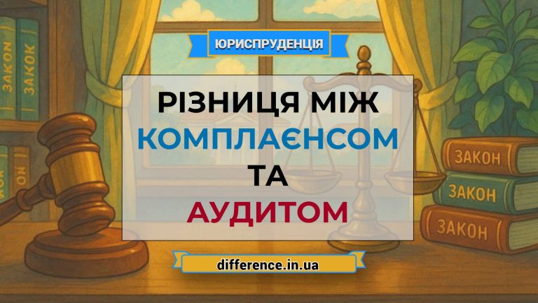 Різниця між комплаєнсом і аудитом