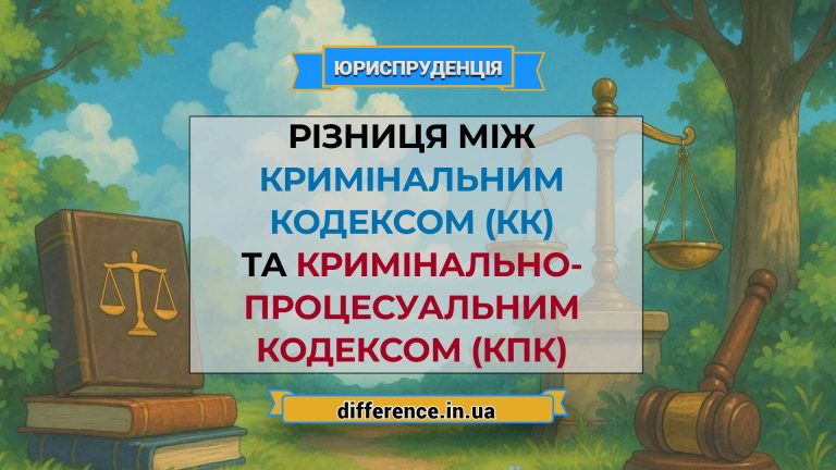 Різниця між кримінальним кодексом (КК) та кримінально-процесуальним кодексом (КПК)