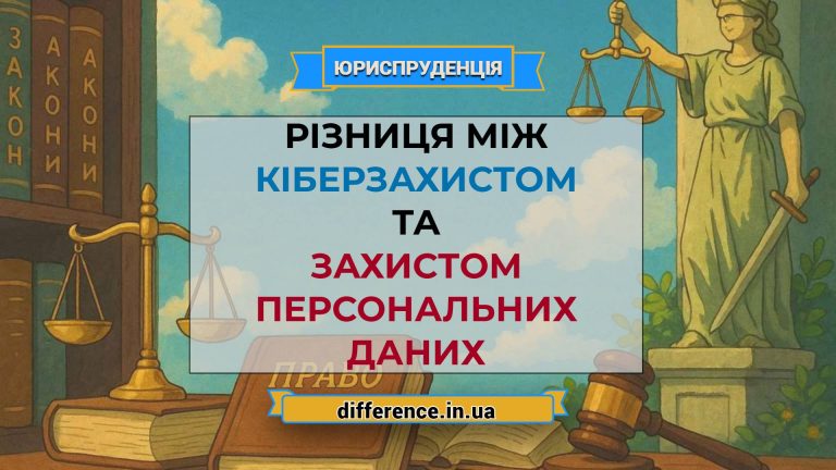 Різниця між кіберзахистом і захистом персональних даних