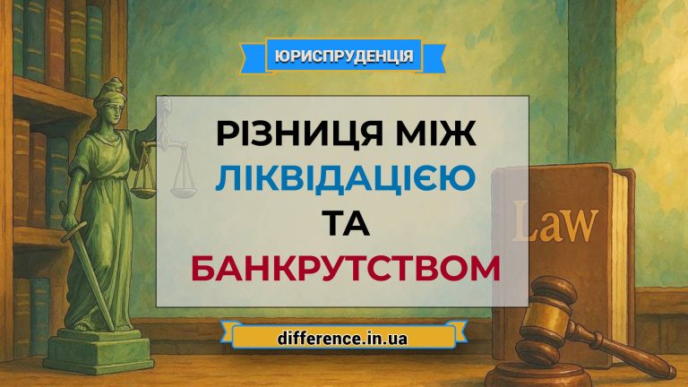 Різниця між ліквідацією та банкрутством