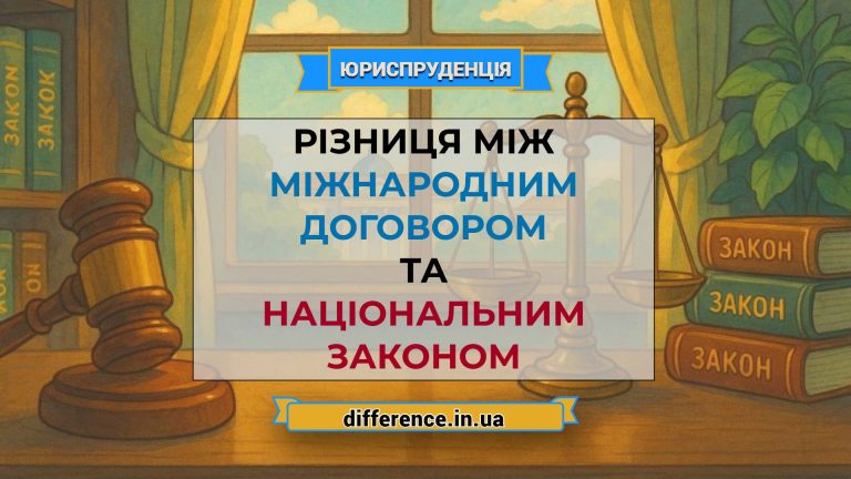Різниця між міжнародним договором і національним законом
