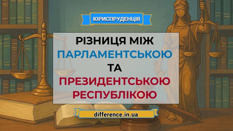 Різниця між парламентською та президентською республікою
