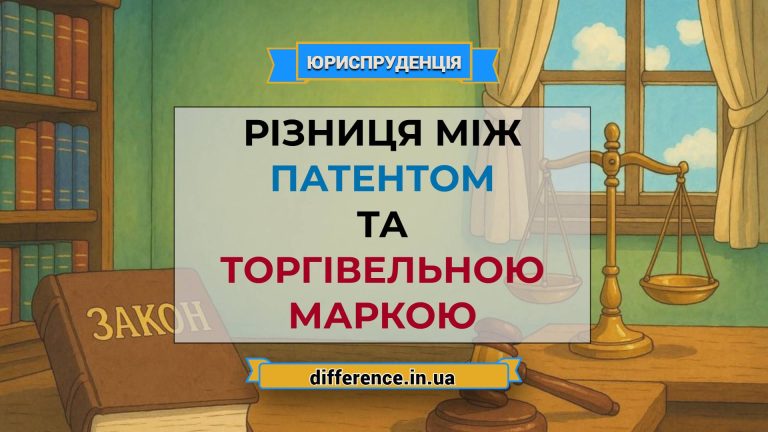Різниця між патентом і торгівельною маркою