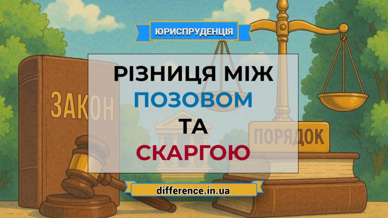 Різниця між позовом і скаргою