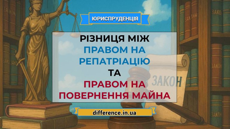 Різниця між правом на репатріацію та правом на повернення майна