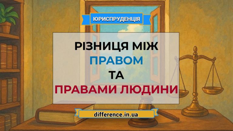 Різниця між правом та правами людини