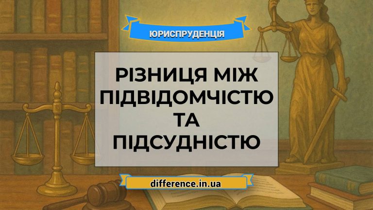 Різниця між підвідомчістю та підсудністю