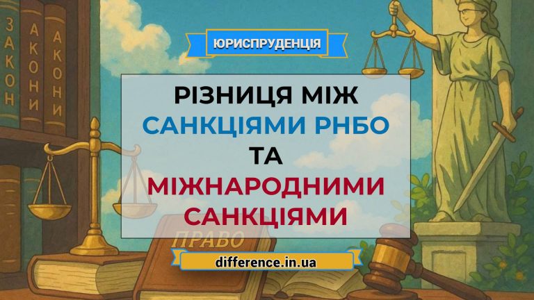 Різниця між санкціями РНБО та міжнародними санкціями