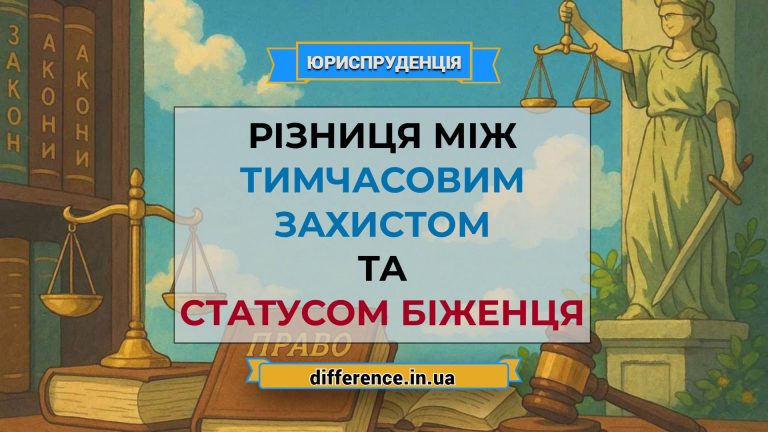 Різниця між тимчасовим захистом і статусом біженця