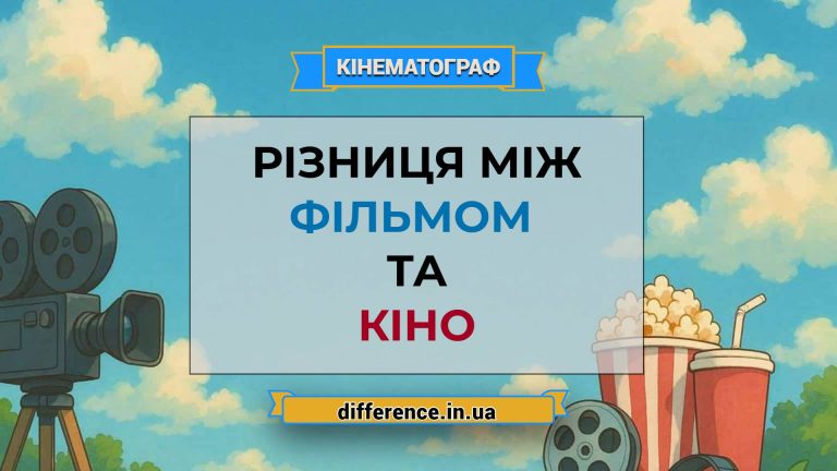 Різниця між фільмом і кіно