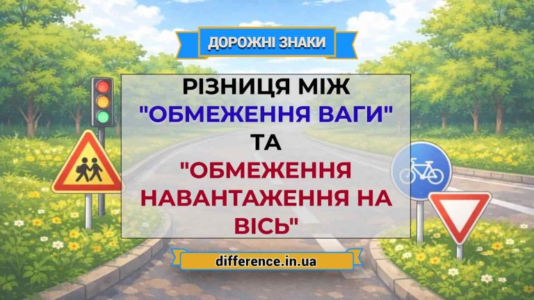 Різниця між _Обмеження ваги_ та _Обмеження навантаження на вісь_
