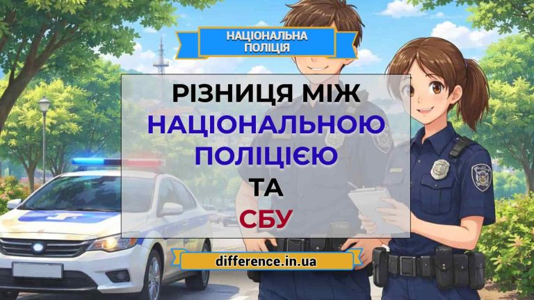 Різниця між Національною поліцією та СБУ