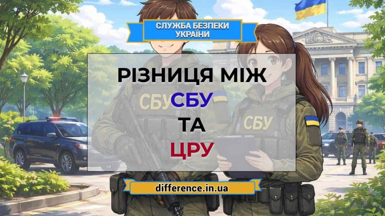 Різниця між СБУ і ЦРУ