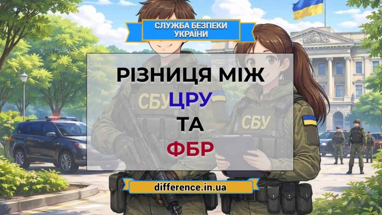 Різниця між ЦРУ і ФБР