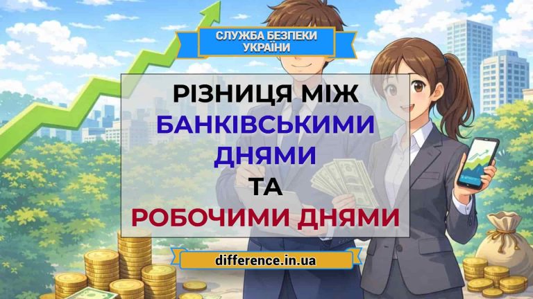 Різниця між банківськими днями та робочими днями