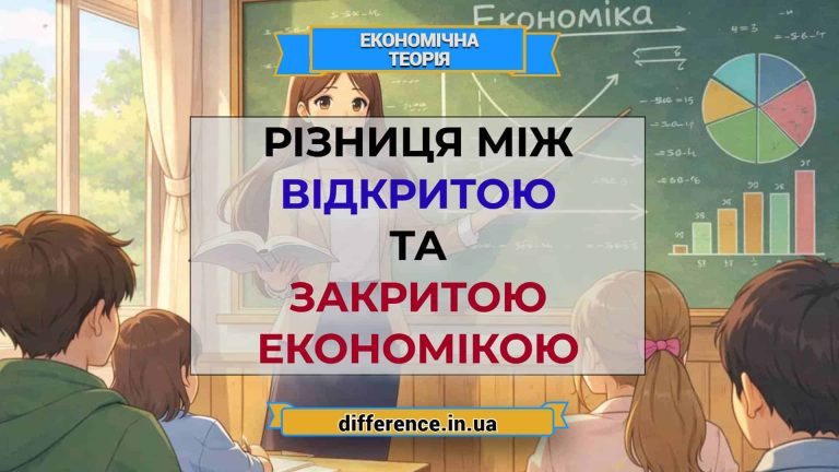 Різниця між відкритою і закритою економікою