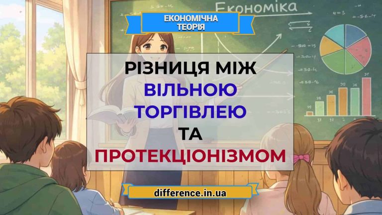Різниця між вільною торгівлею і протекціонізмом