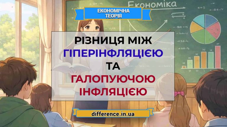 Різниця між гіперінфляцією і галопуючою інфляцією