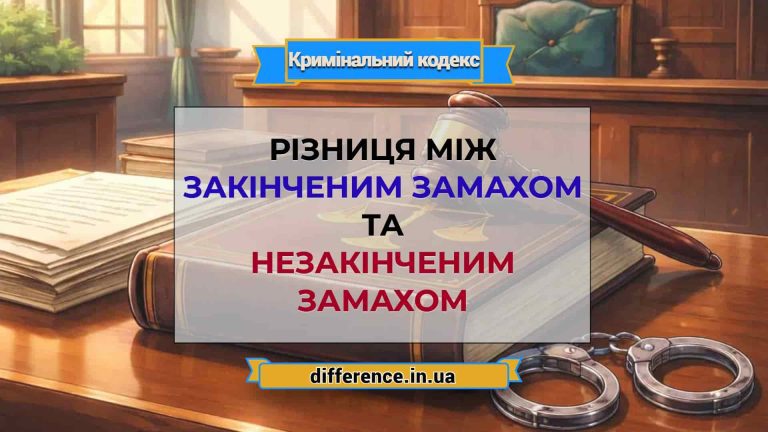 Різниця між закінченим замахом та незакінченим замахом
