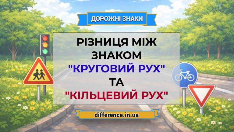 Різниця між знаком _Круговий рух_ та _Кільцевий рух_