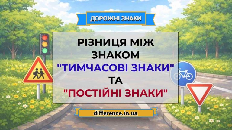 Різниця між знаком _Тимчасові знаки_ та _Постійні знаки_