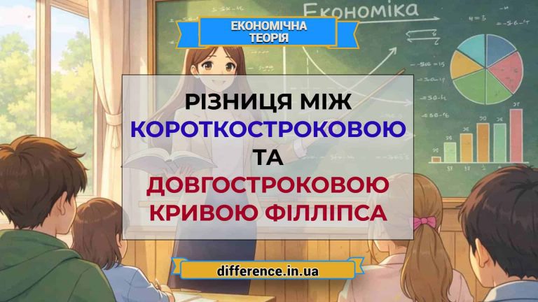 Різниця між короткостроковою і довгостроковою кривою Філліпса