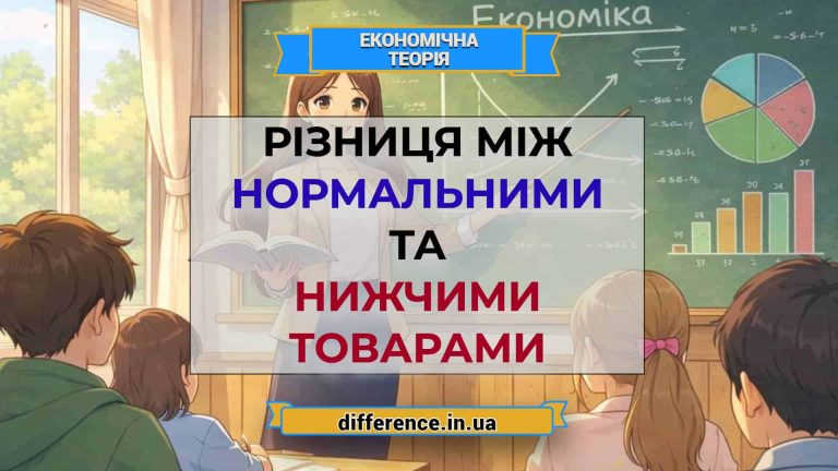 Різниця між нормальними і нижчими товарами