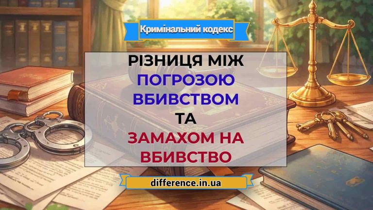 Різниця між погрозою вбивством та замахом на вбивство