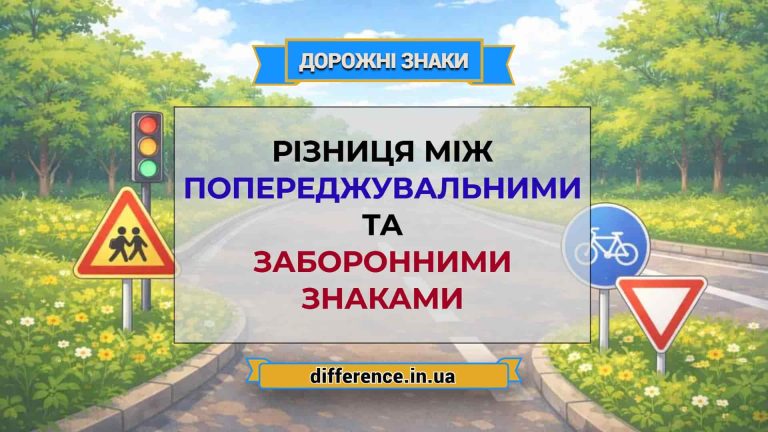 Різниця між попереджувальними та заборонними знаками