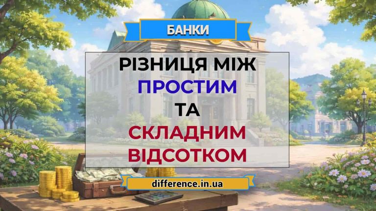 Різниця між простим та складним відсотком