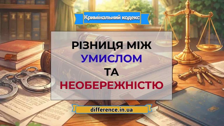 Різниця між умислом та необережністю