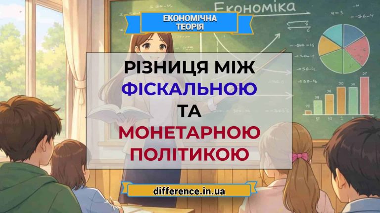 Різниця між фіскальною та монетарною політикою