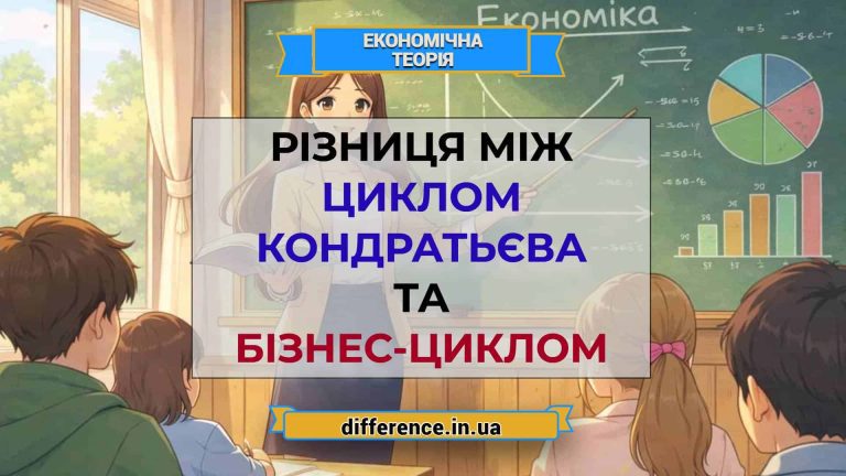 Різниця між циклом Кондратьєва і бізнес-циклом