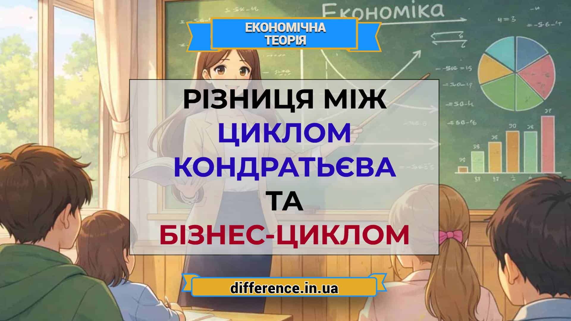 Різниця між циклом Кондратьєва і бізнес-циклом