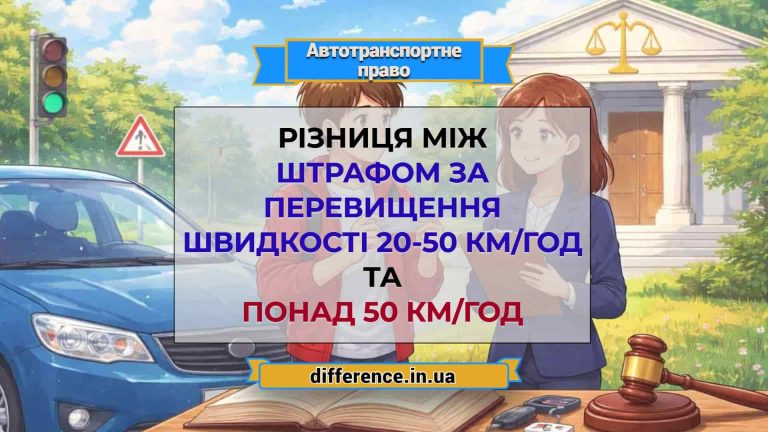 Різниця між штрафом за перевищення швидкості 20-50 кмгод та понад 50 кмгод