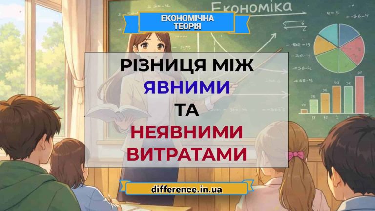 Різниця між явними і неявними витратами
