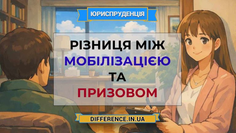 Різниця між мобілізацією та призовом