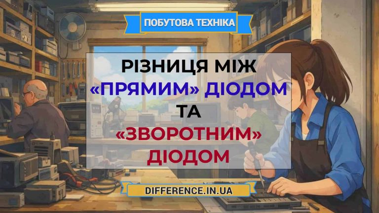 Різниця між «прямим» діодом та «зворотним» діодом