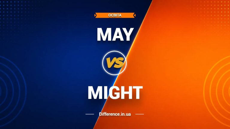 Різниця між may та might