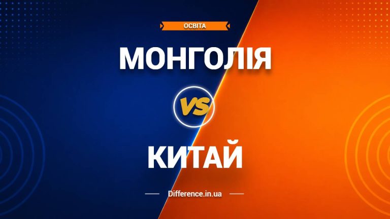 Різниця між Монголією та Китаєм