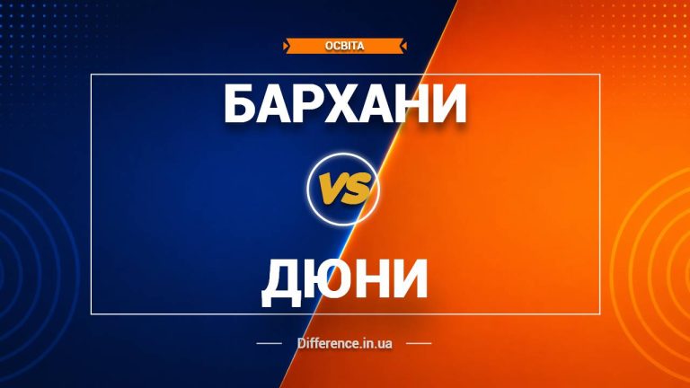 Різниця між барханами та дюнами