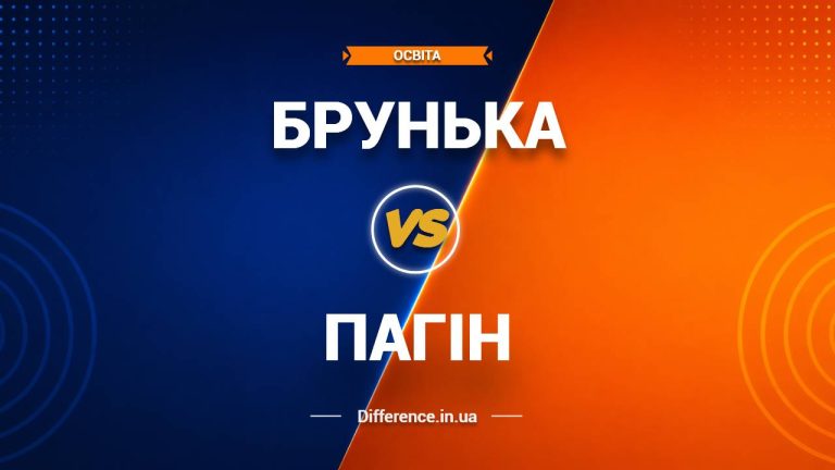 Різниця між брунькою та пагоном