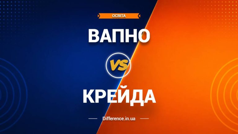 Різниця між вапном і крейдою